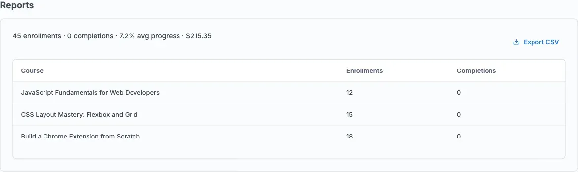 Reports widget on the space owner dashboard, broken down by course