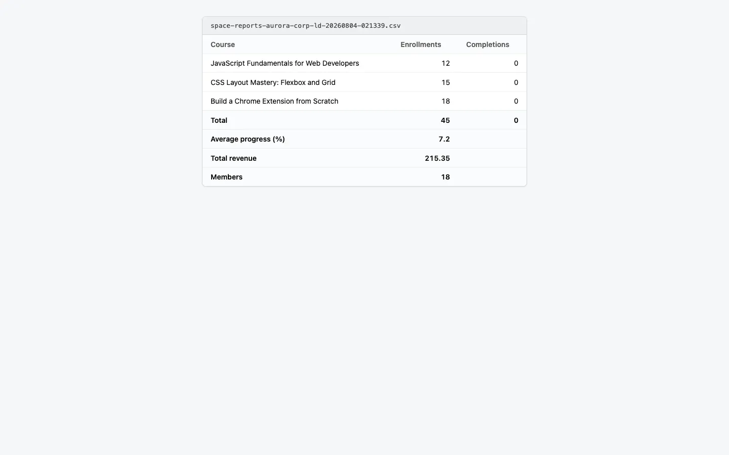The exported reports CSV opened as a table