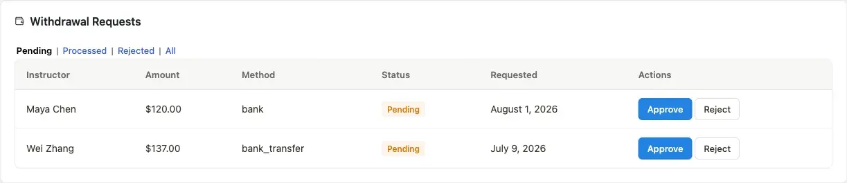Withdrawal Requests queue in LMS Commerce > Earnings, two pending rows shown - captured before Olusegun Adeyemi’s request below brought the queue to three