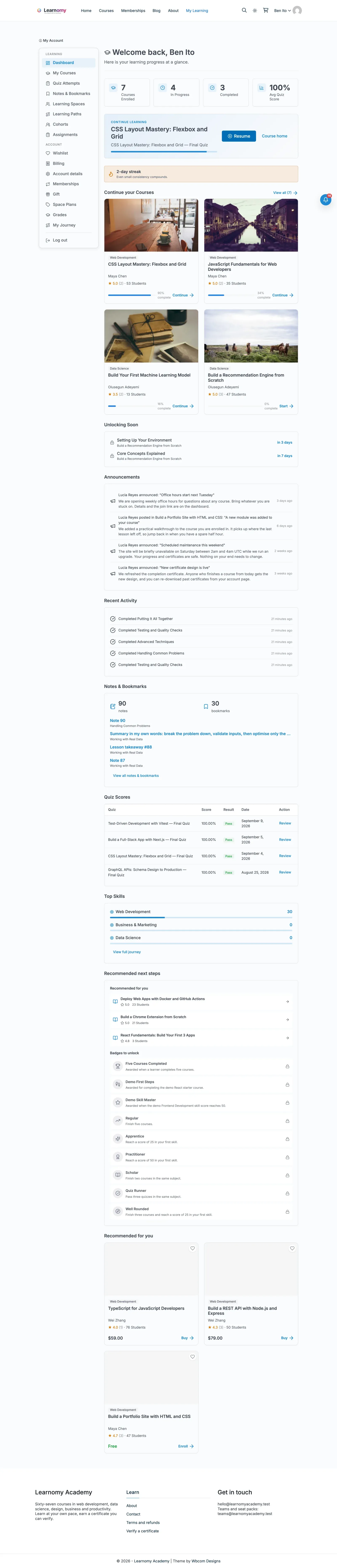 Dashboard overview