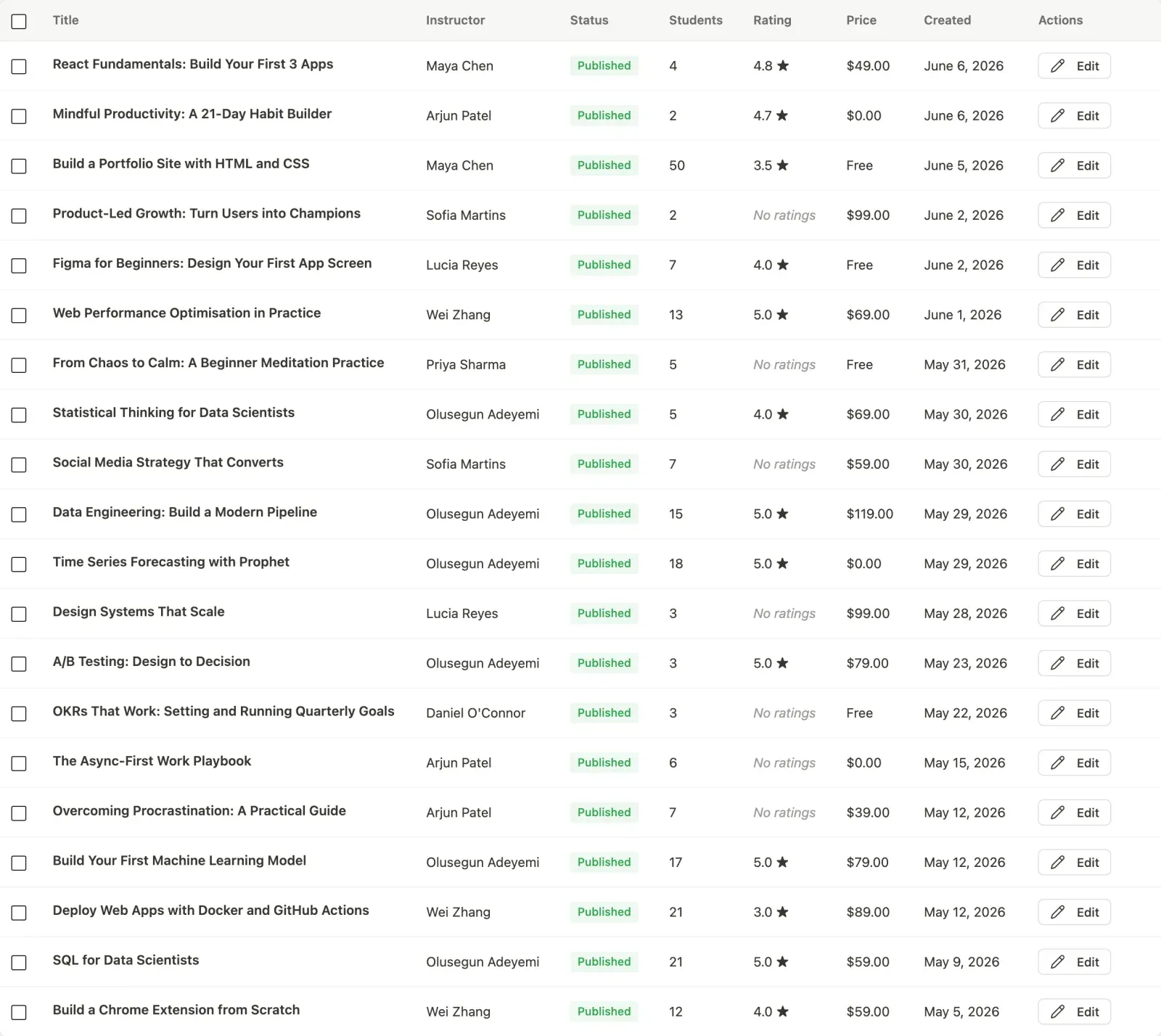 Courses list table