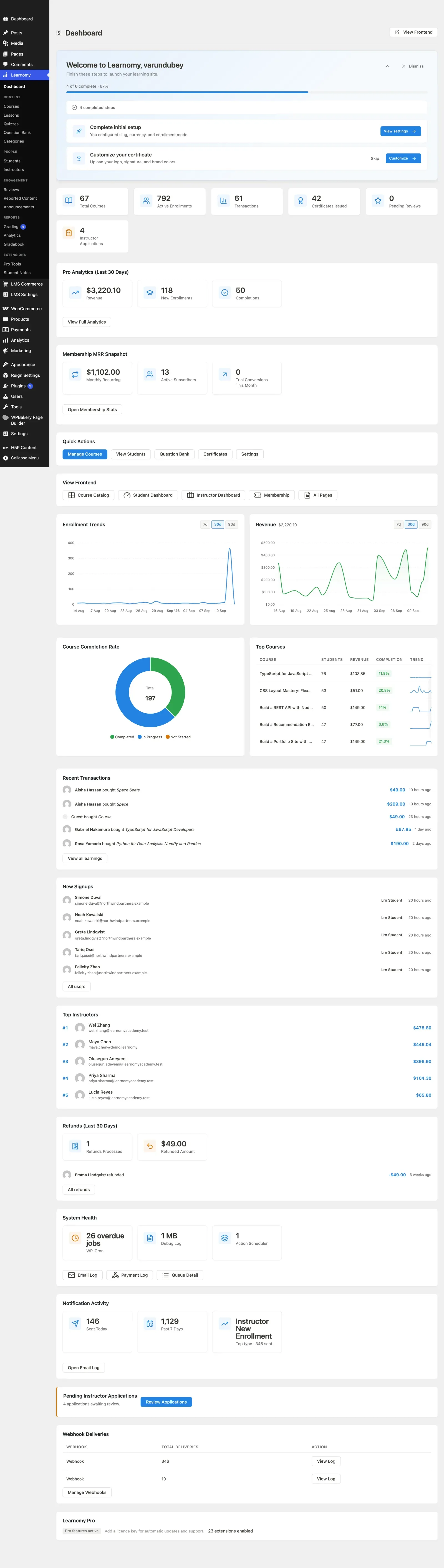 Admin dashboard