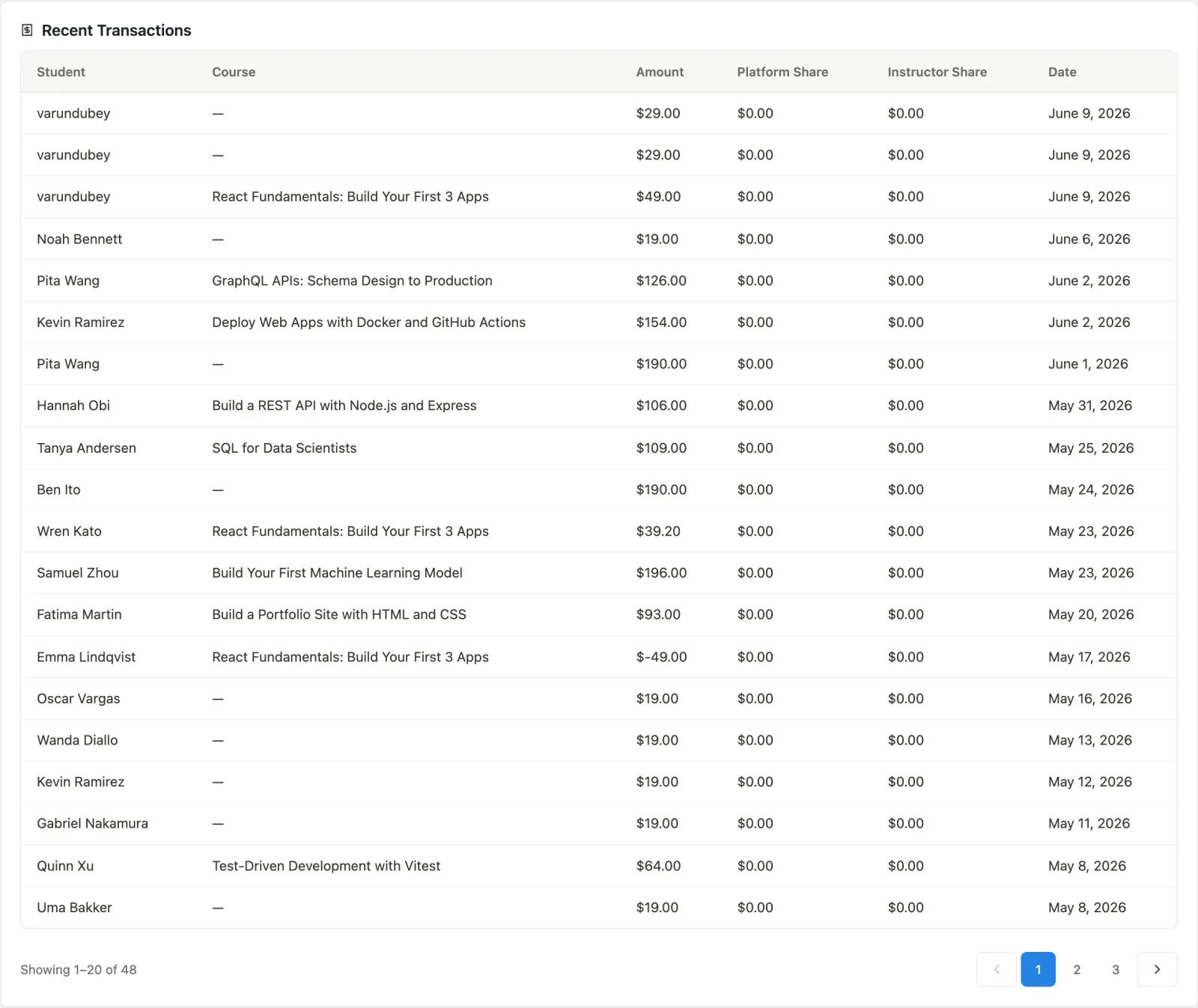 Recent transactions