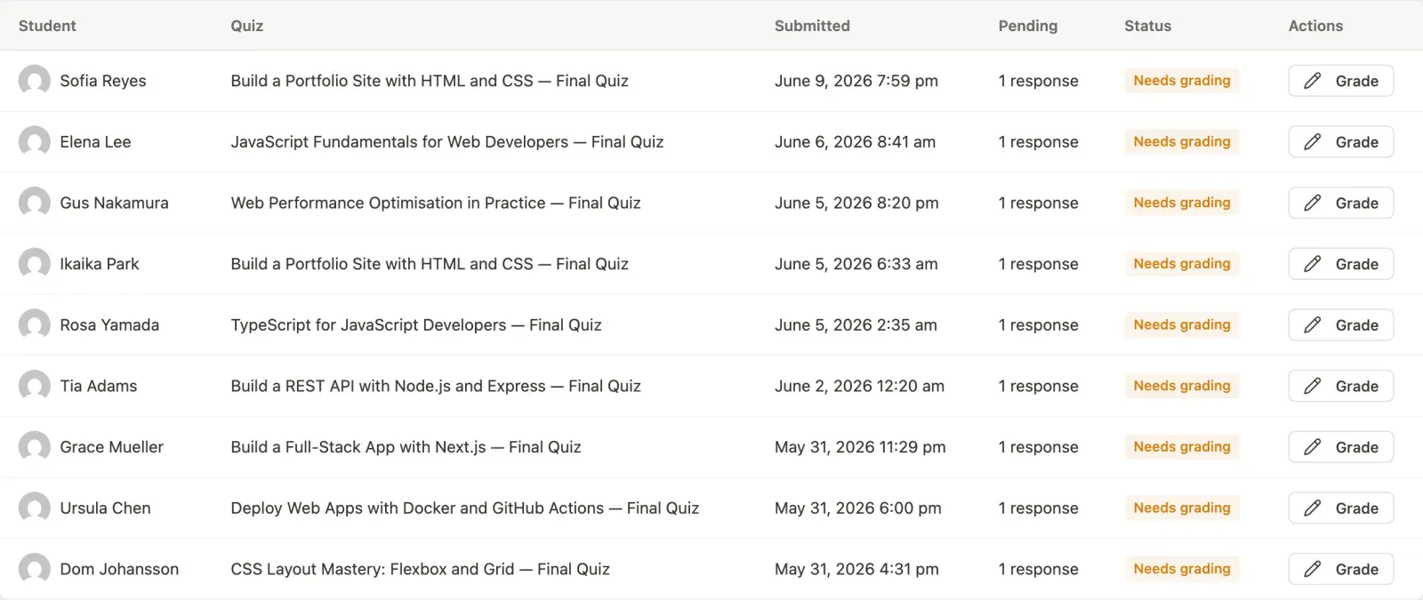 Grading inbox table