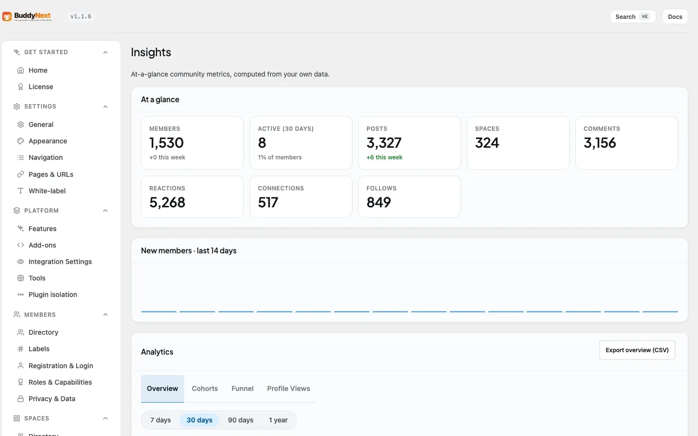 The BuddyNext admin Engagement Insights tab showing community engagement and rankings