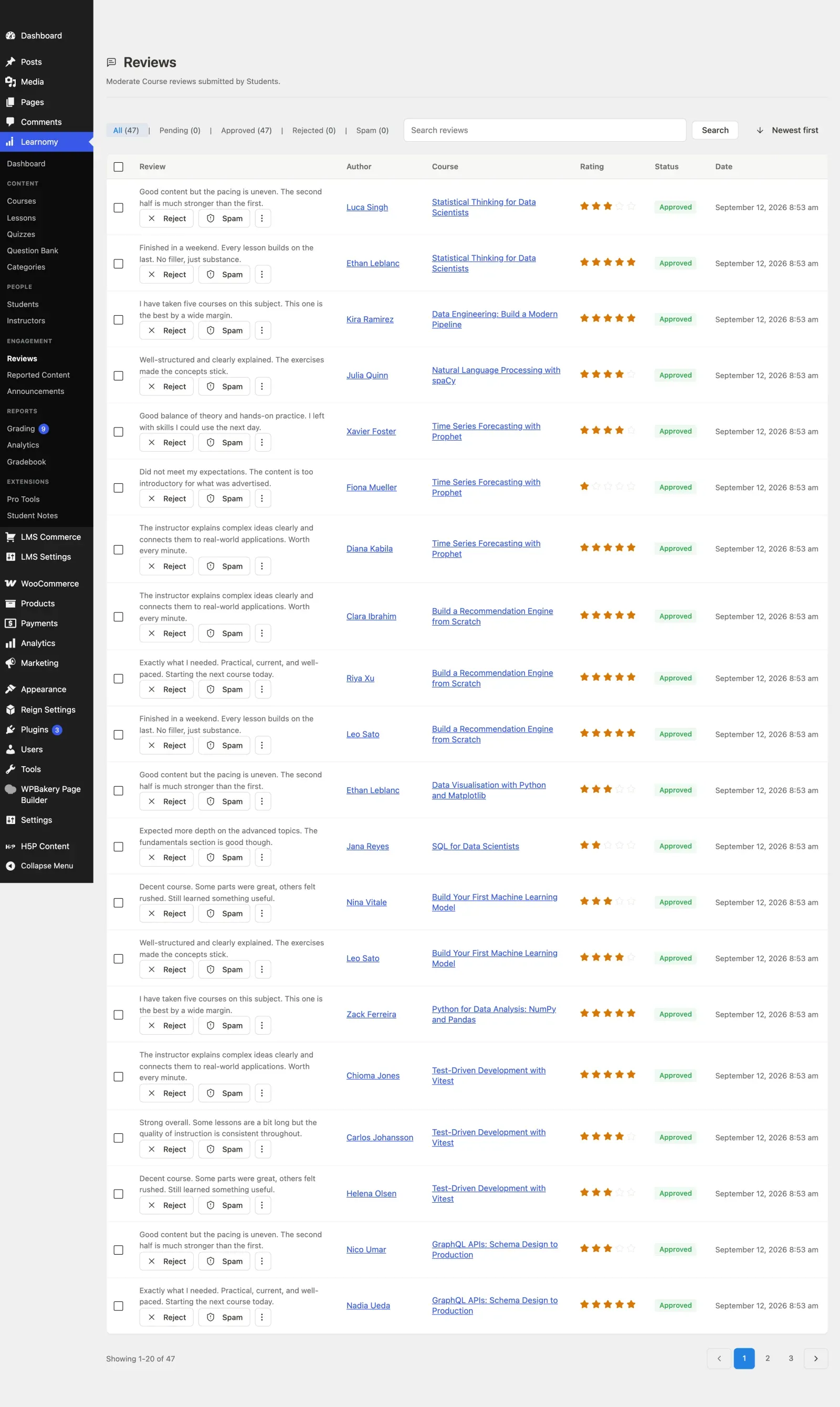 Reviews list overview