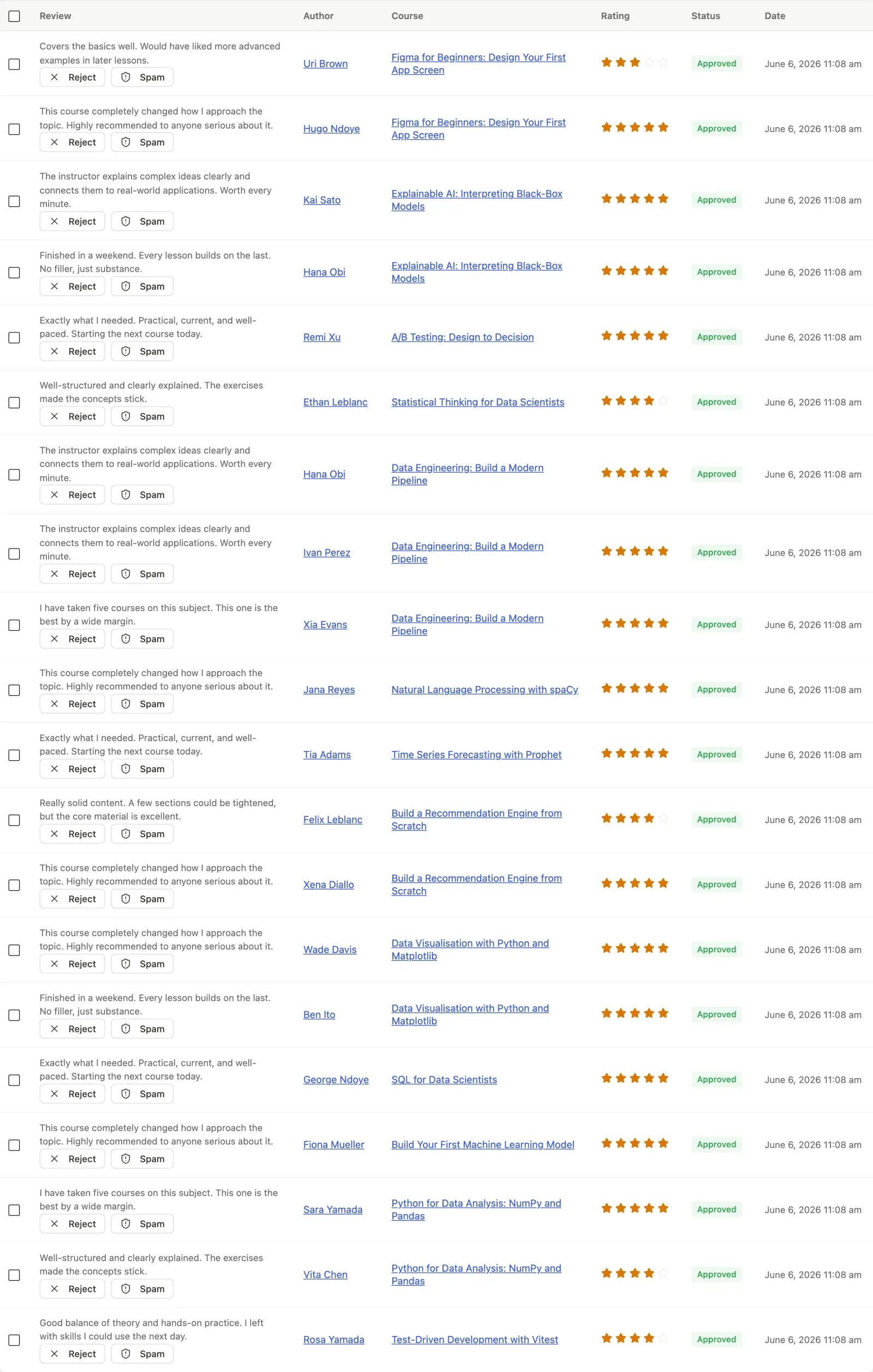 Reviews table