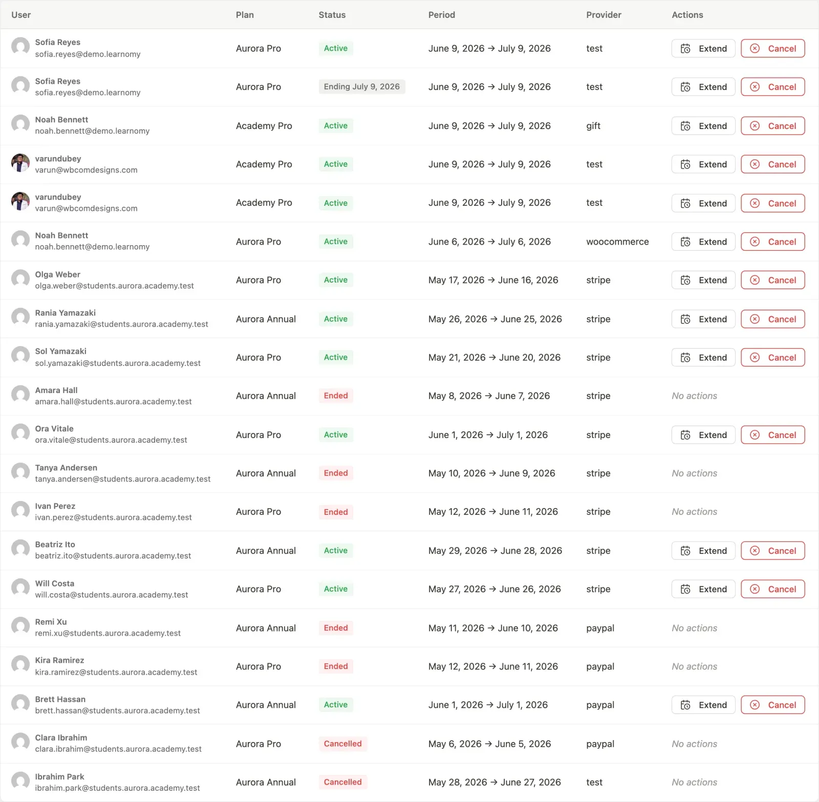 Subscriptions table