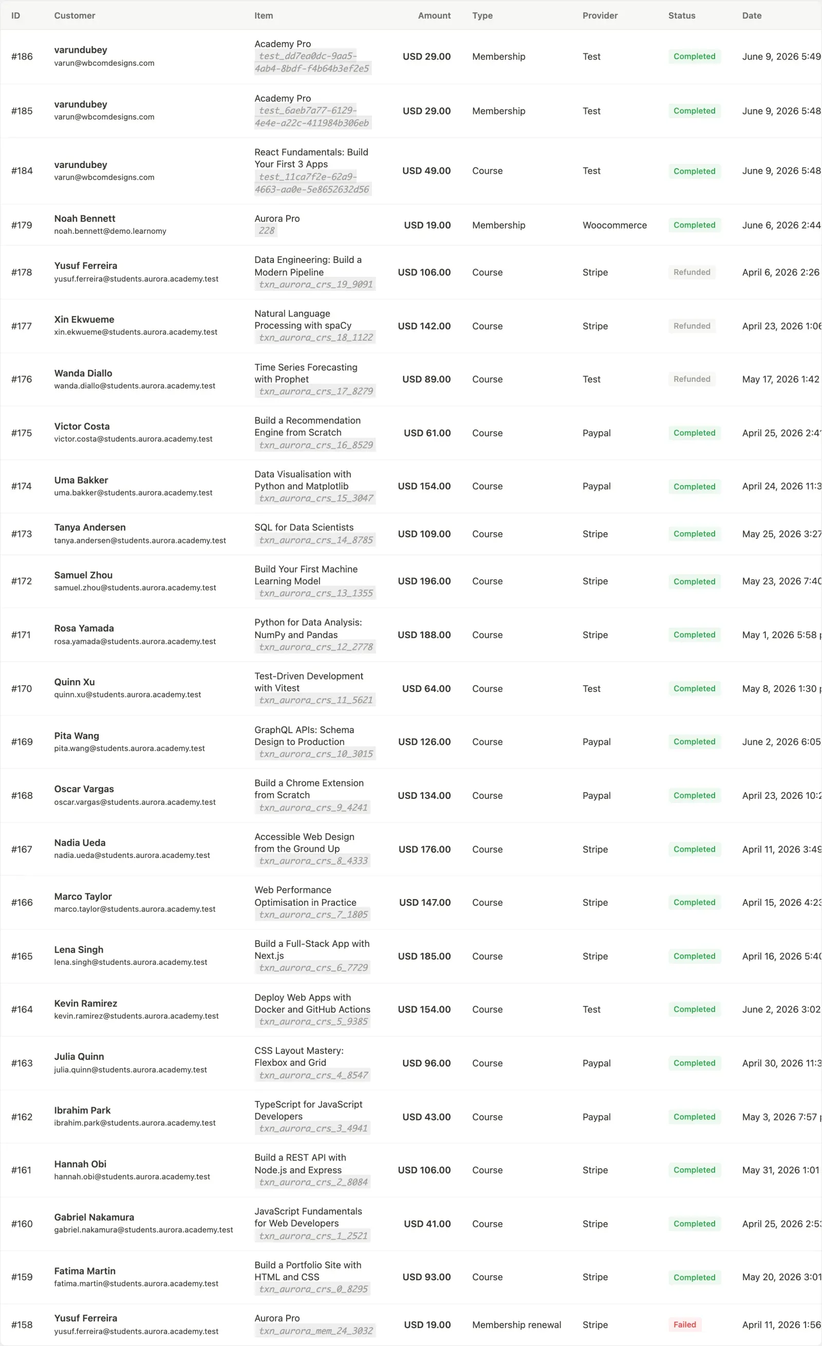 Transactions table