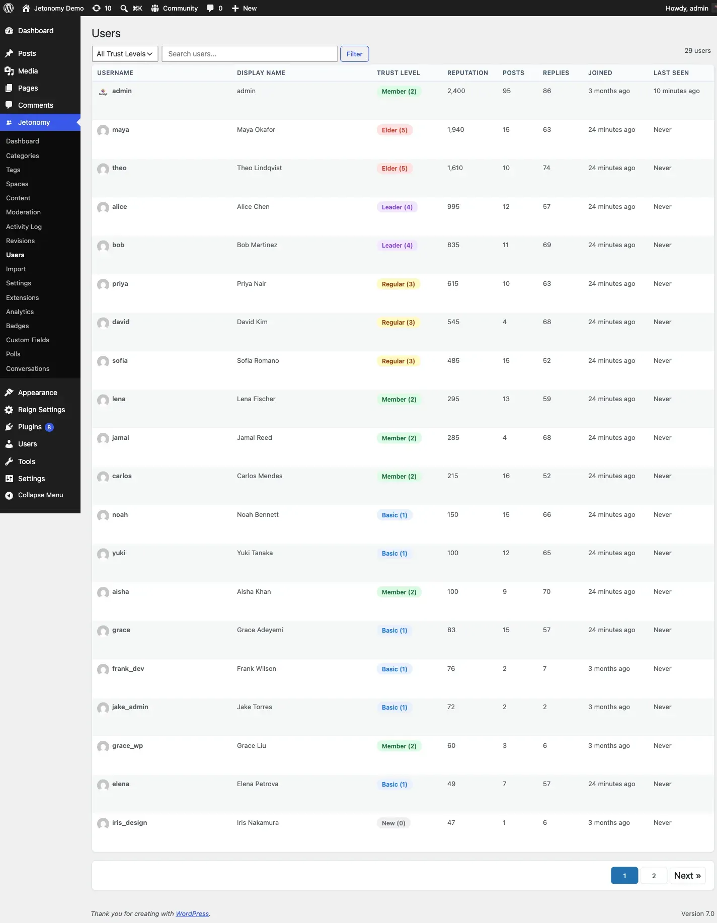 Jetonomy Users admin page listing community members with per-row Change Trust Level and Ban / Unban controls