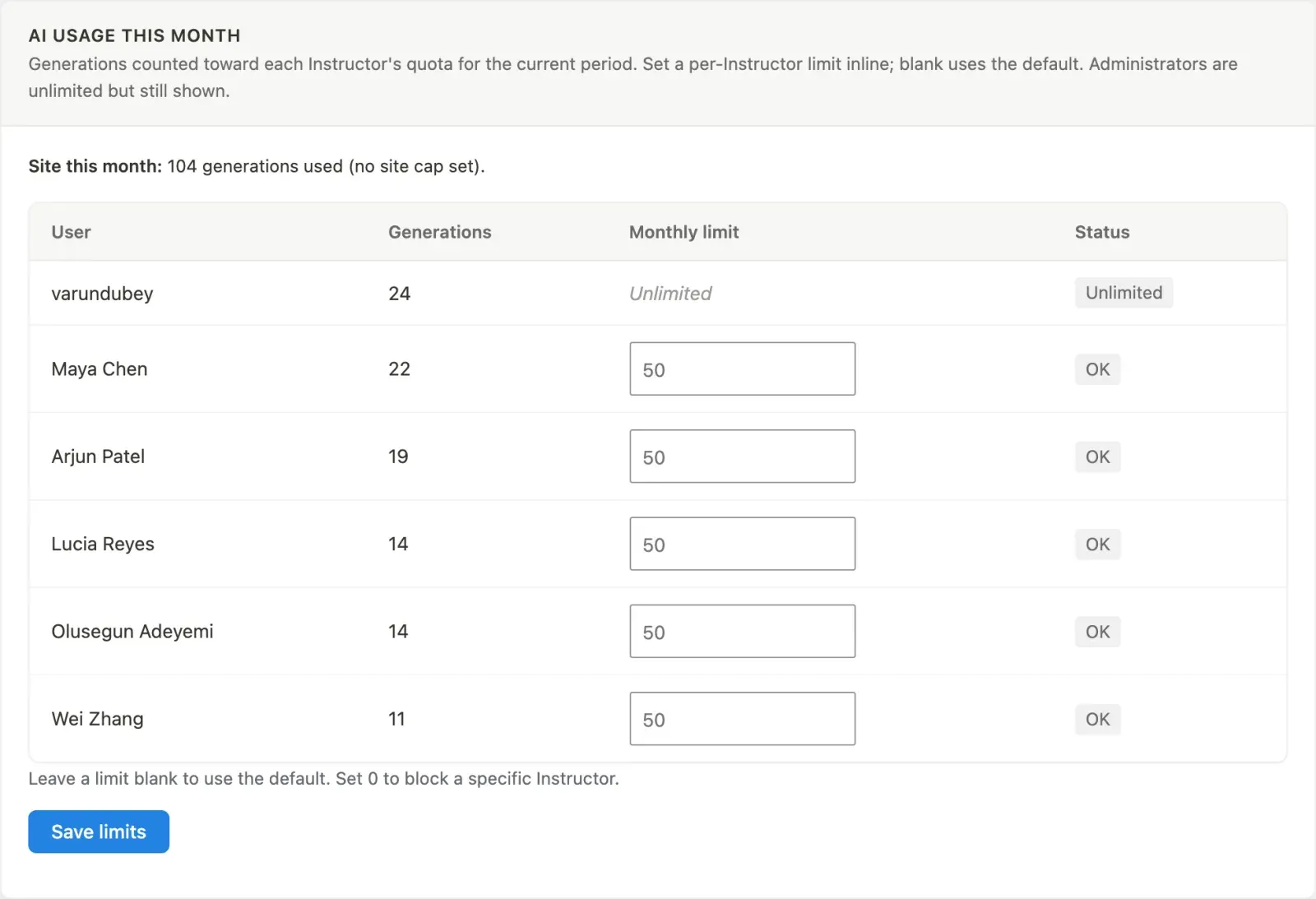 The AI usage panel, showing this month’s generations per instructor