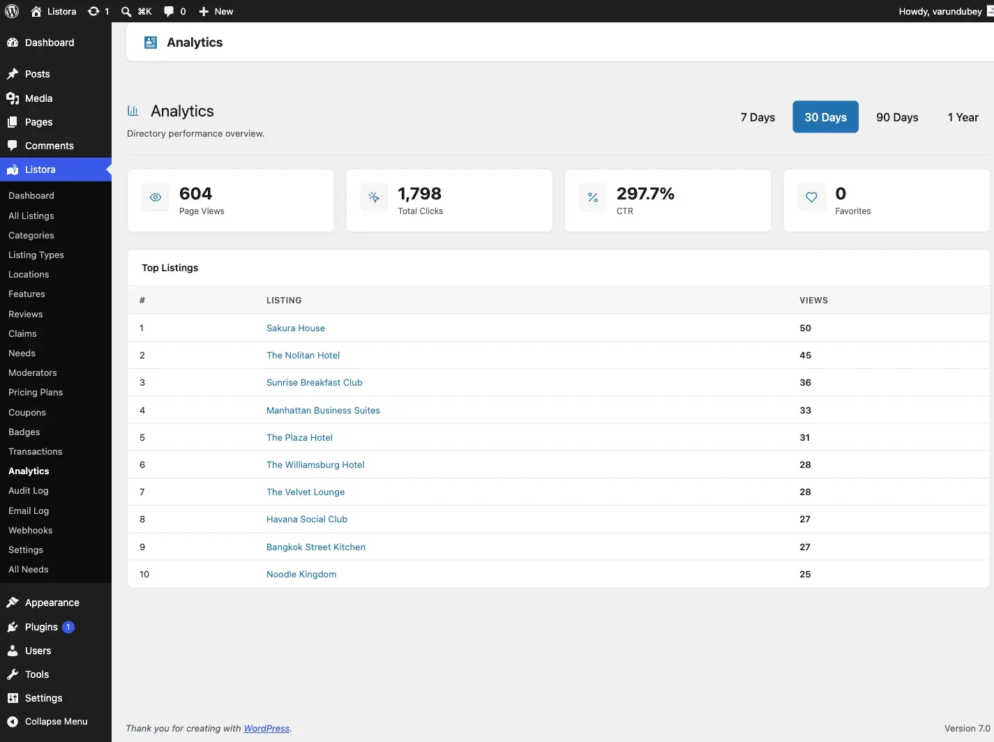 Analytics - directory-wide view + top listings + traffic over time