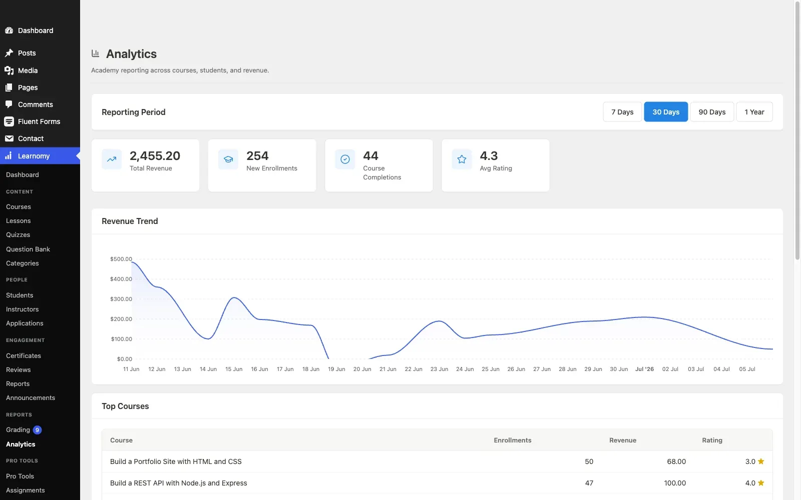 The Learnomy analytics dashboard