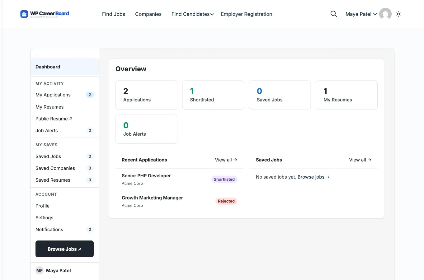 Candidate dashboard overview