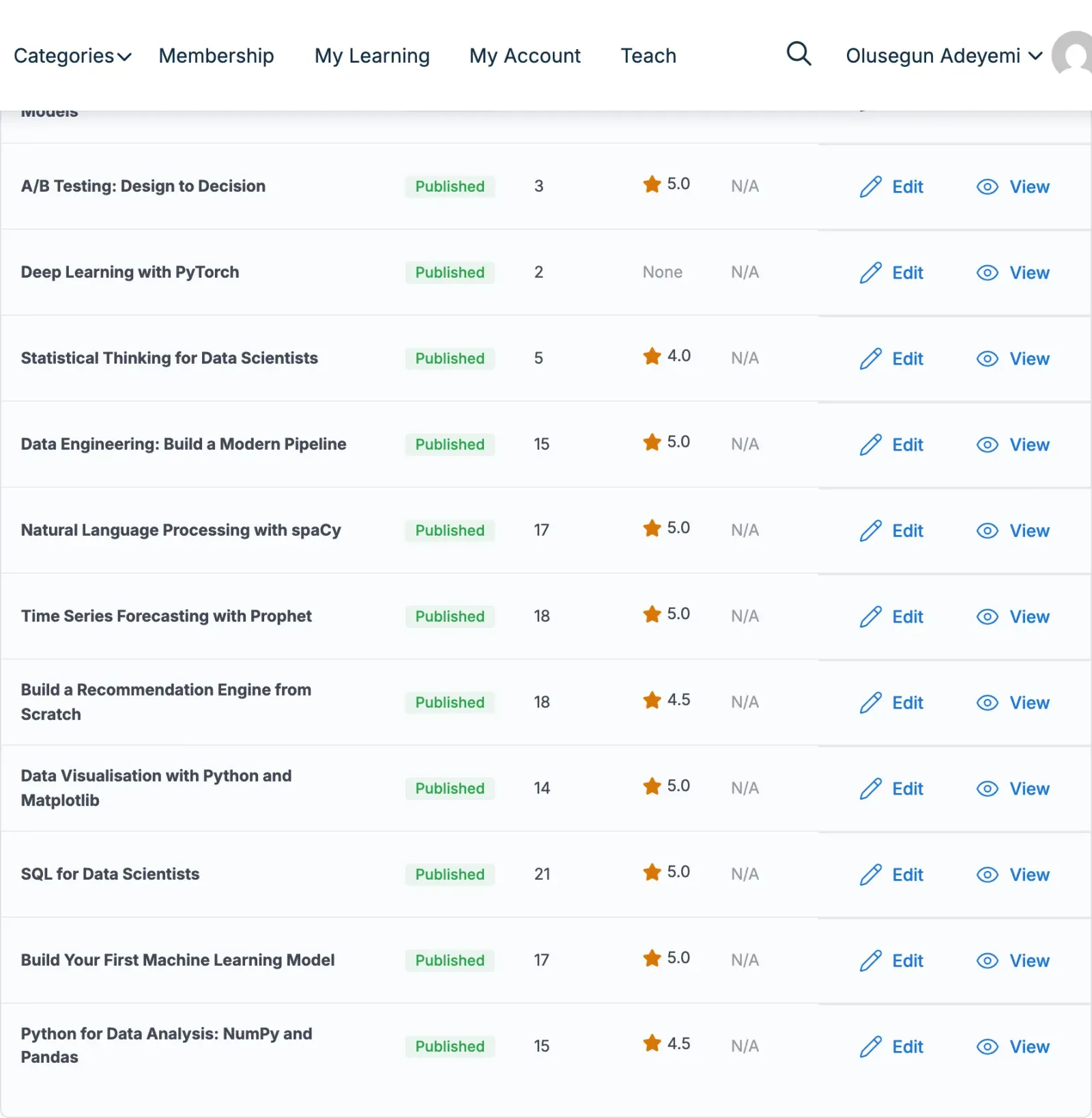 My courses section