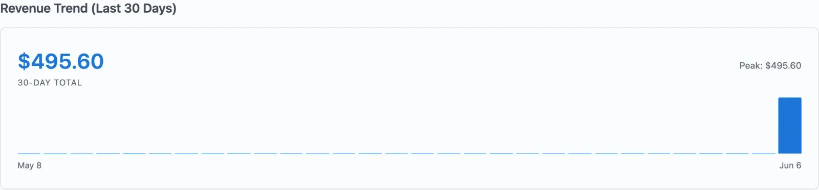 Revenue trend section