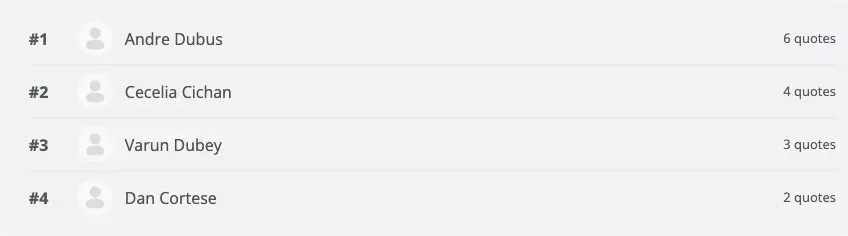 The leaderboard widget and member profile quote stats tab showing a ranked list of members and a 30-day sparkline chart.