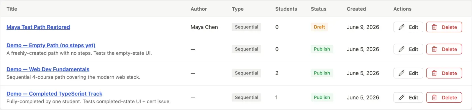 Learning paths list