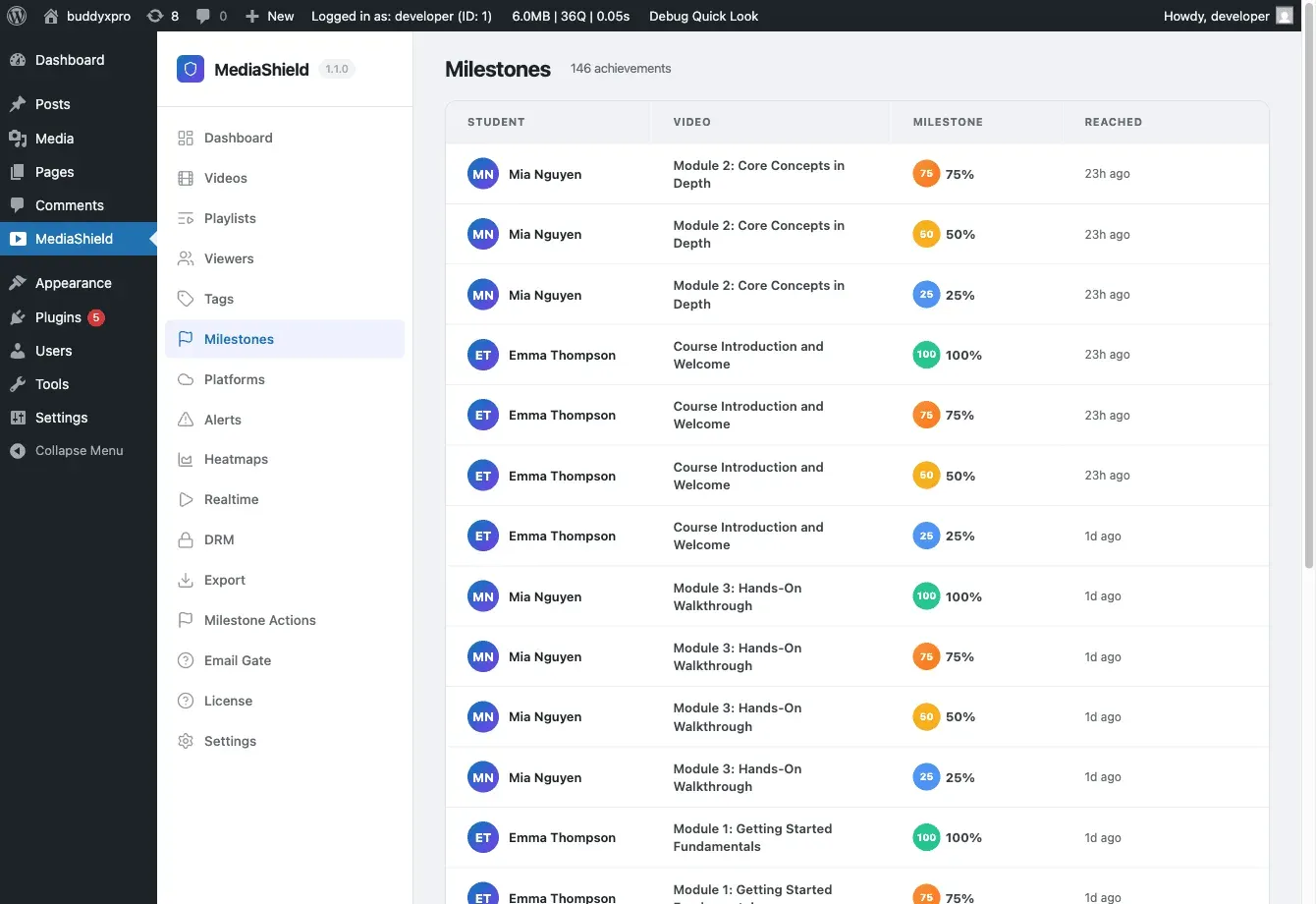 MediaShield Milestones admin page showing per-video completion counts at each threshold