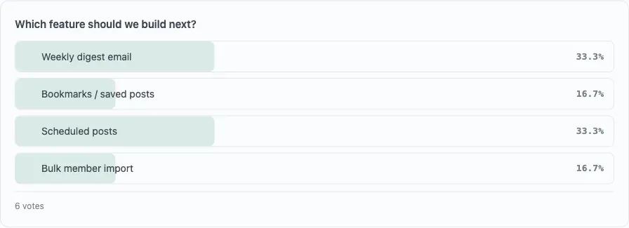 A poll attached to a community post, showing each option as a horizontal percentage bar with its vote count