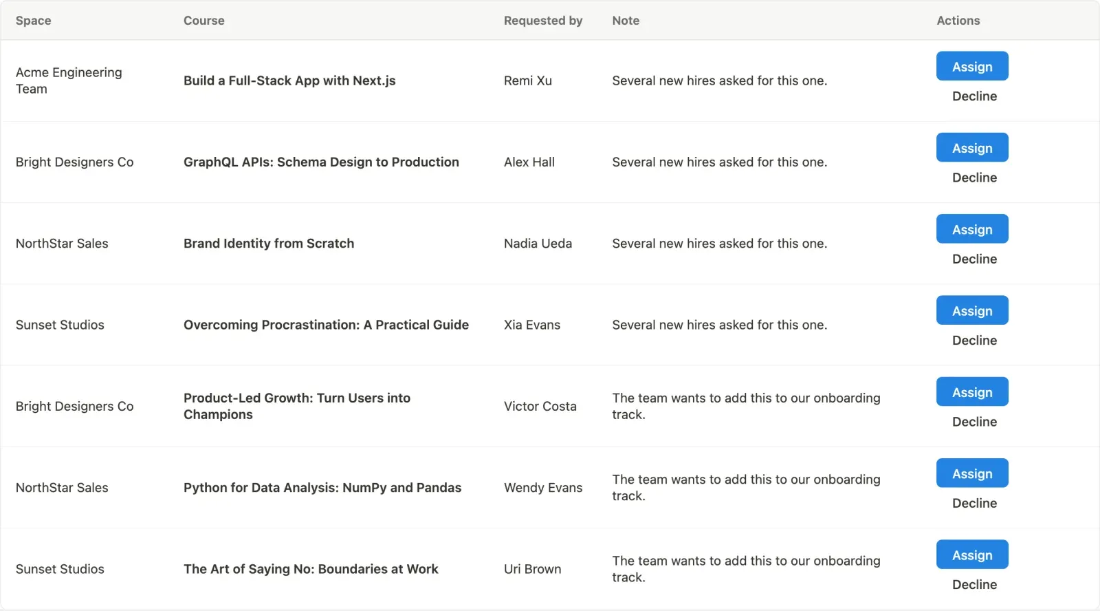 Spaces list - pending requests
