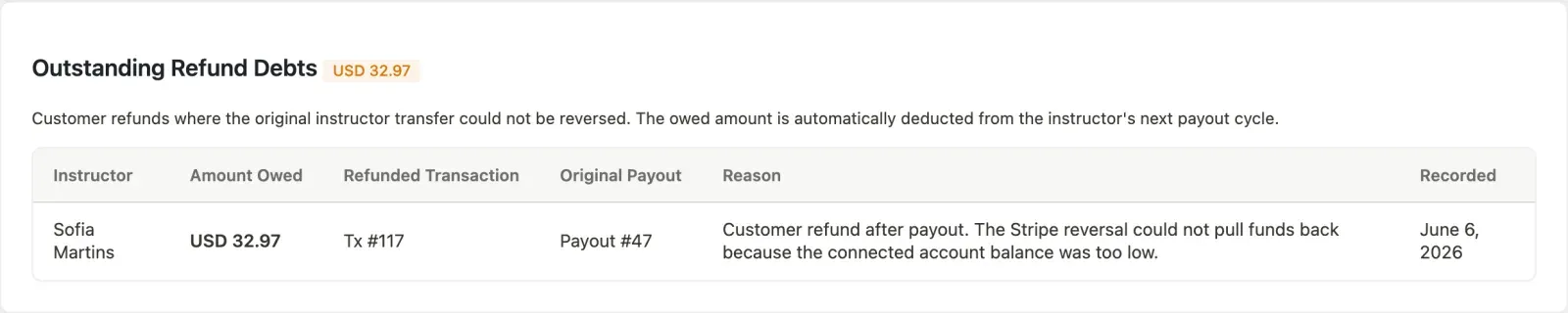 Refund debts section