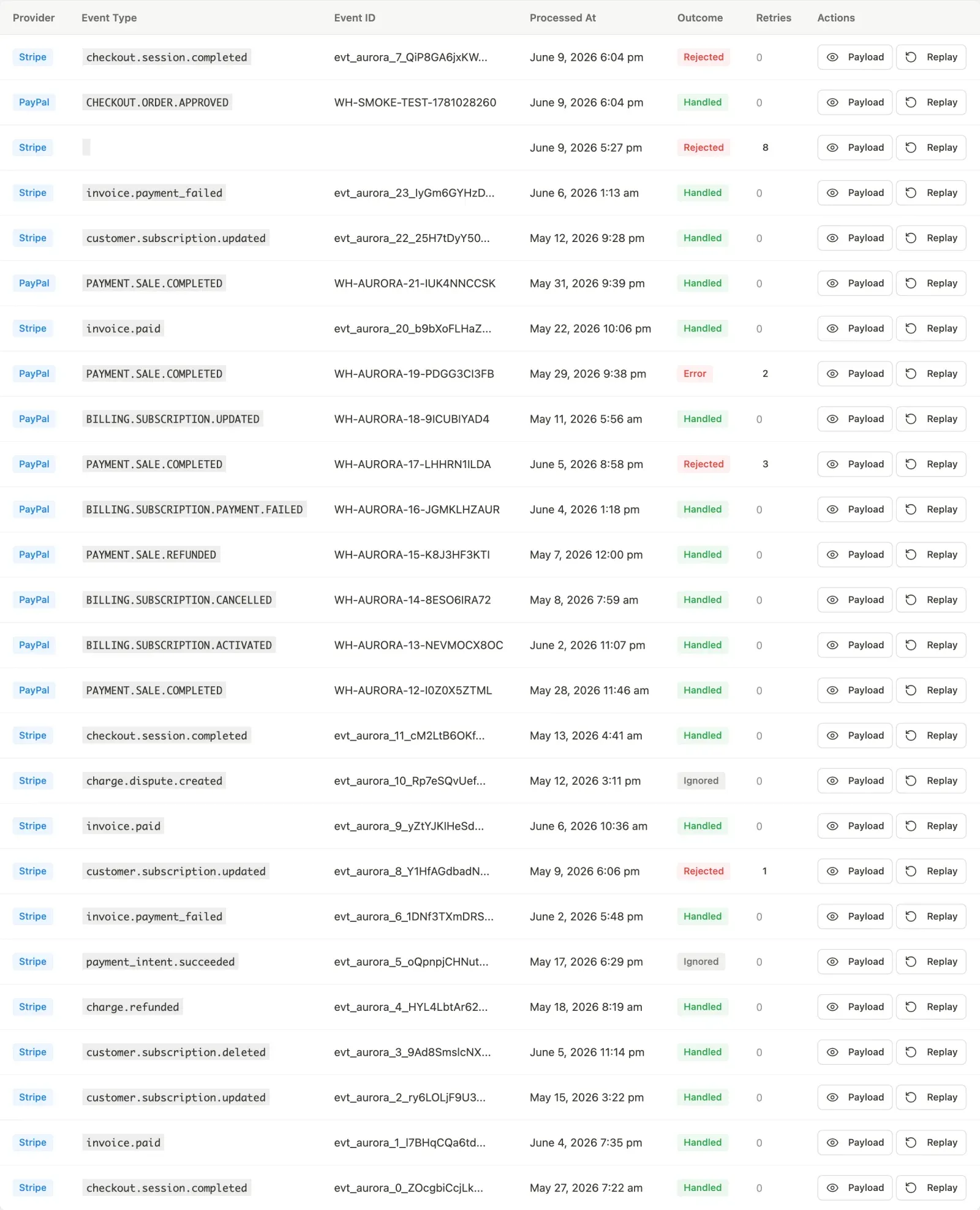 Payment Log table